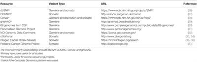 Resources for Interpreting Variants in Precision Genomic Oncology Applications